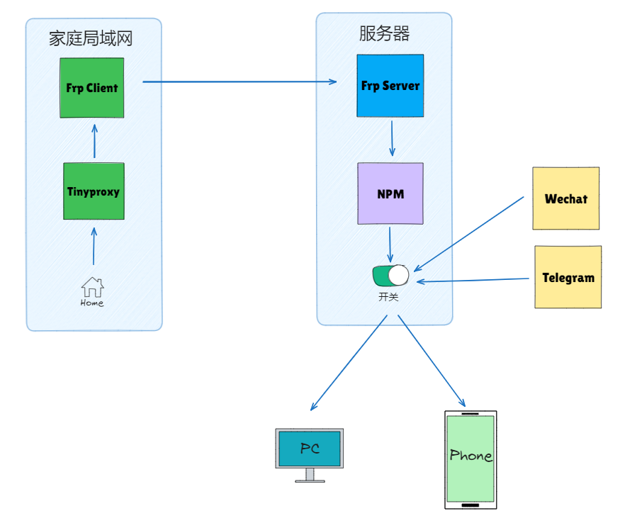 网络架构.png