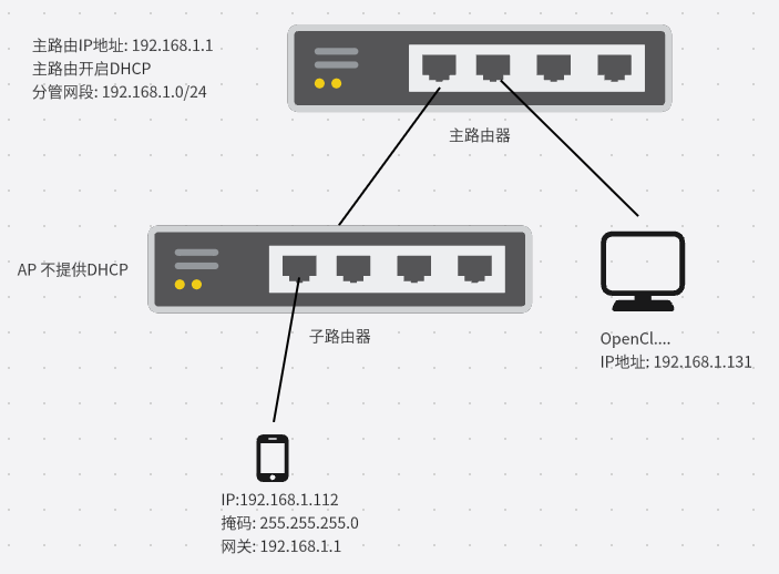 【Geek】记录下遇到的几种网络连接问题