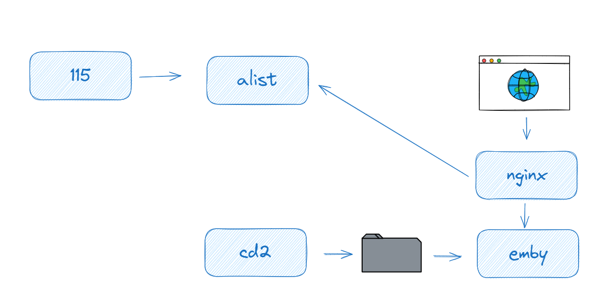 notion image