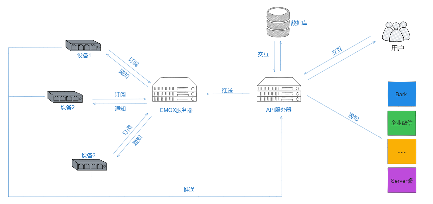 基于 Air724UG 模块的多设备短信推送方案